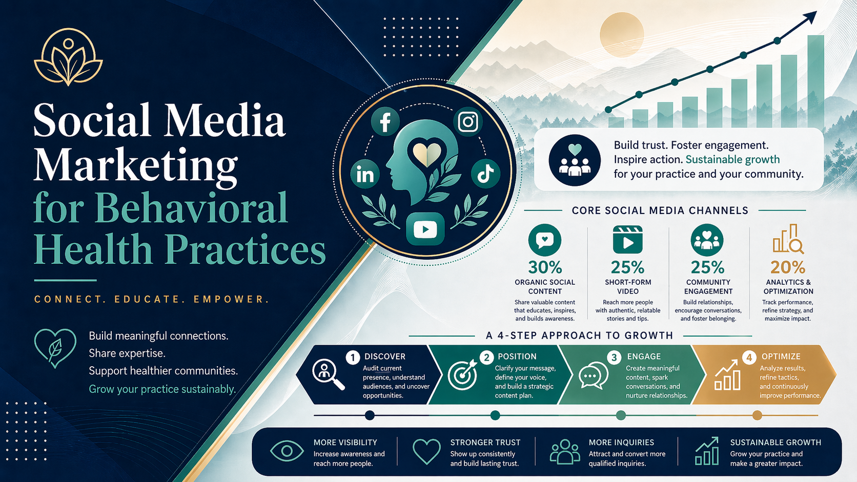 Best TikTok Ads for laser therapy and neuropathy clinics